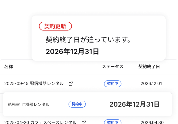 契約期限アラート画面のスクリーンショット
